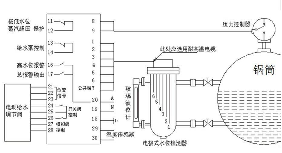 锅炉控制器系统应用图